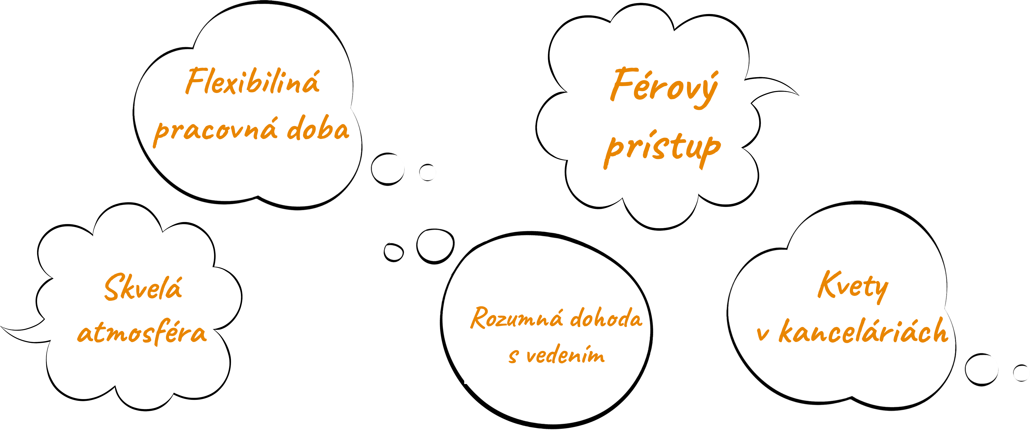 Čo si pochvaľujú kolegovia